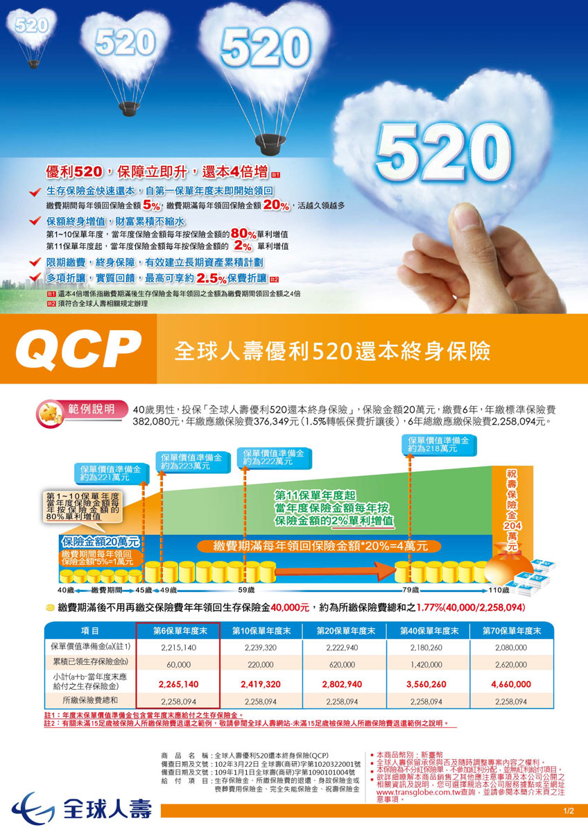 超優利還本終身保險